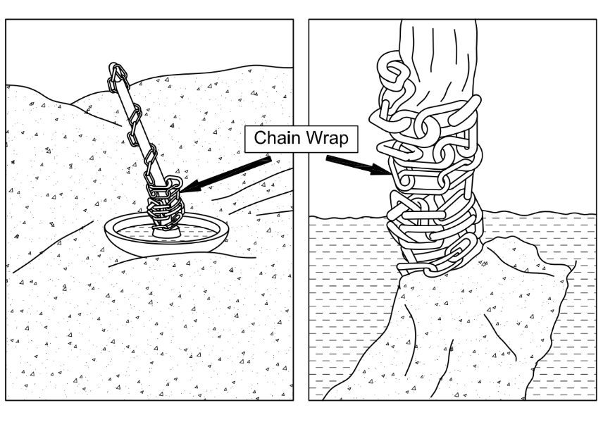A heavy mooring chain wrapped tightly around the vertical stem of a traditional mushroom anchor